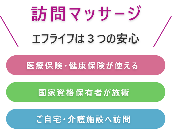 「訪問マッサージ　エフライフは３つの安心」医療保険・健康保険が使える・国家資格保有者が施術・ご自宅・介護施設へ訪問